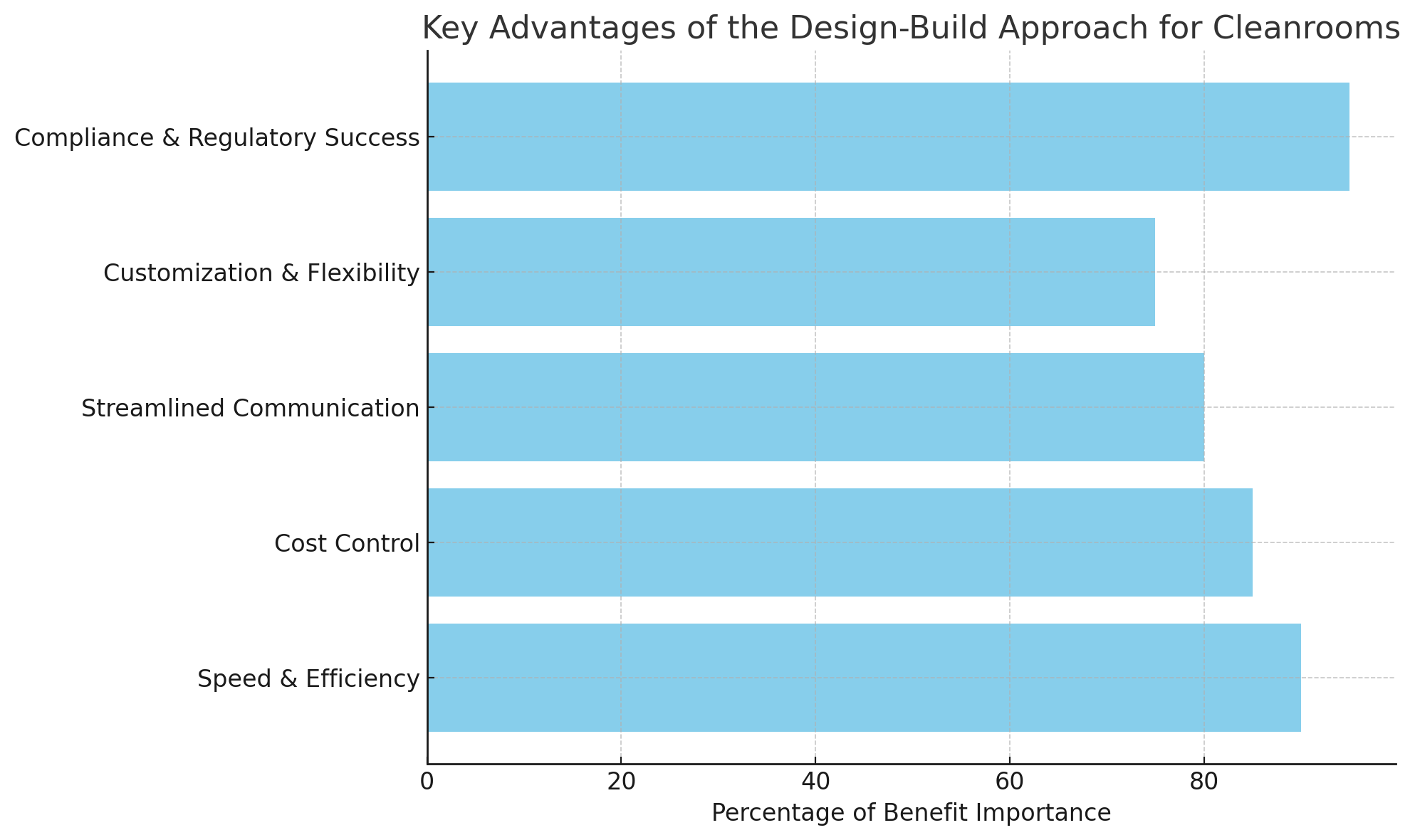 Ключевые преимущества